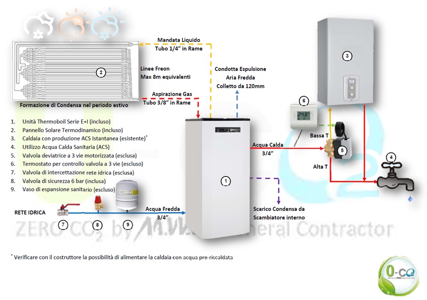 0-CO2 | Vademecum Solare Termodinamico - Schema Installazione Thermoboil Serie E+I